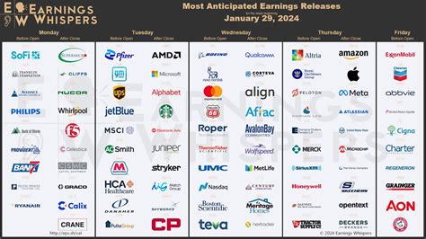 Preliminary Earnings Release SNB reports .